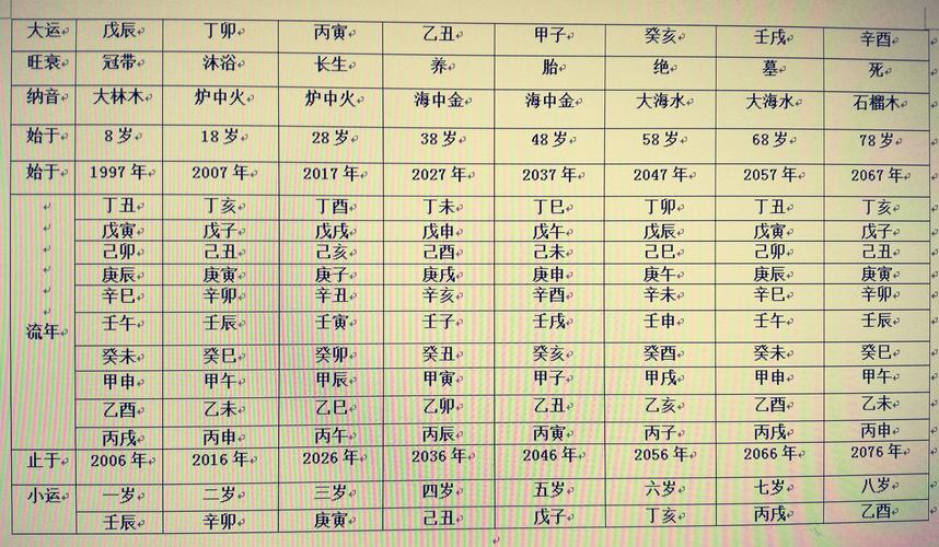 八字排盘实例讲解