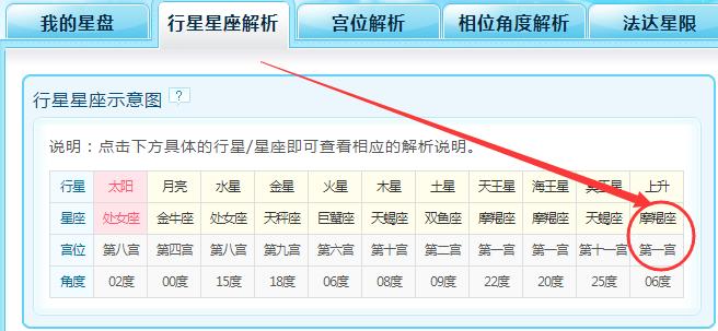 星盘命主星怎么看
