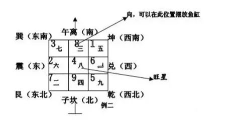 风水来说做名片有什么讲究吗_家居装修设计风水讲究_做生意家居风水讲究吗