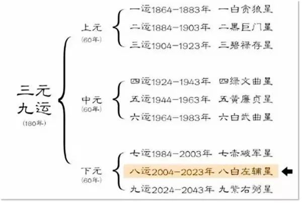 旺宅风水知识大全卧室布局_桃花运 卧室风水 植物布局_风水卧室布局禁忌