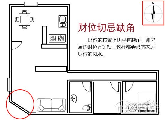 房子怎样装修风水