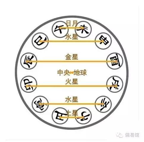 太极图两仪四象八卦_无极太极两仪四象八卦_两仪四象八卦