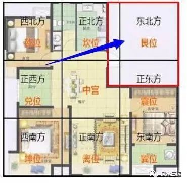 住宅楼西北门风水好吗吗_长风11号西北地块 住宅_门咬门风水怎样化解