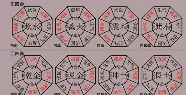 33高层住宅26楼27楼那层好_楼房东户好还是西户好风水_住宅楼西北门风水好吗吗