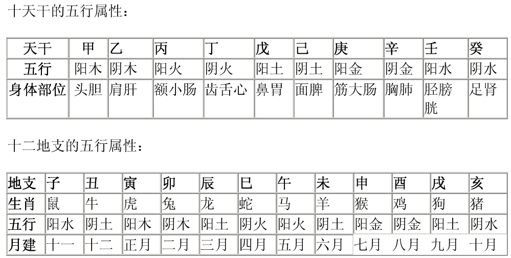 八字测名 五行 名典_测八字五行起名_按五行八字测名字打分