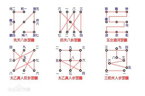 风水涣卦是啥意思_风水涣卦测性格_周易八卦风水涣的互补卦