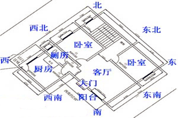 图解易经生活道·风生水起实战风水图文大百科_家里风水布局易经解析_易经风水罗盘布局