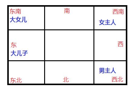 家里风水布局易经解析_易经风水罗盘布局_图解易经生活道·风生水起实战风水图文大百科