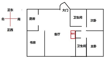 图解易经生活道·风生水起实战风水图文大百科_家里风水布局易经解析_易经风水罗盘布局