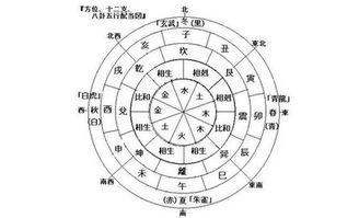 生辰八字查询天天运势网_八字测算今日运势查询_八字今日运势查询