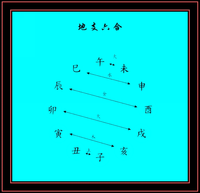 独幸支肖居首位猜生肖_日支生肖查询_中国银行支行号查询