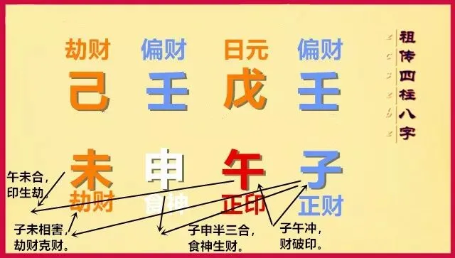 八字精批钱算命_台湾算命八字免费详批_权威算命-八字紫微终身运程详批