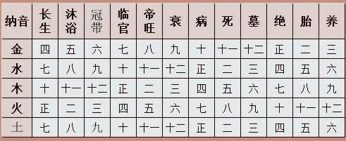 八字算命财运：三世书算命算出你的财运及婚姻情况如何（详解