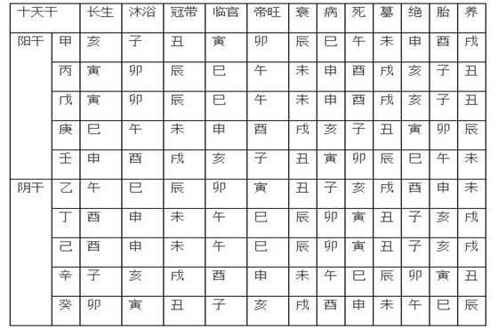 八字断死亡命理精解_批命理八字三合局天干能克地支嗎_精批八字命理