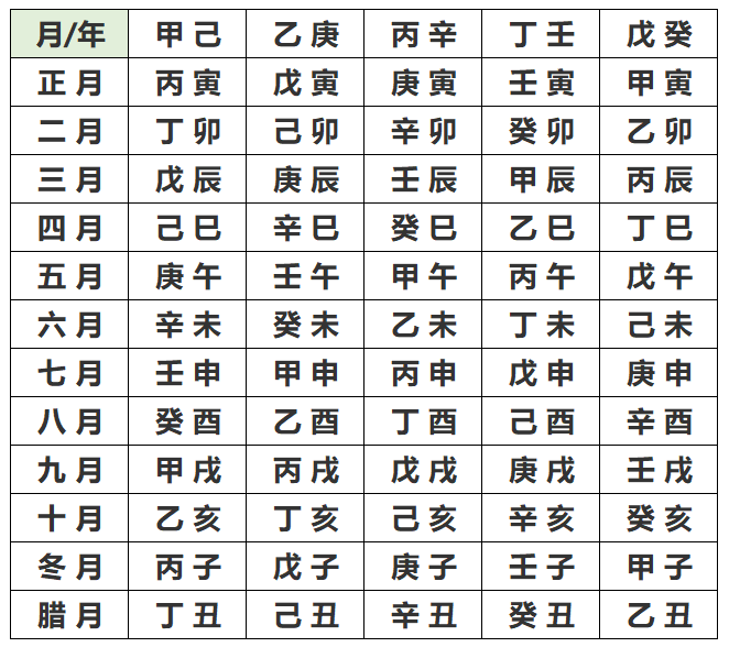 壬辰日主遇己亥流年_己亥流年的生肖女_癸水女遇己亥流年