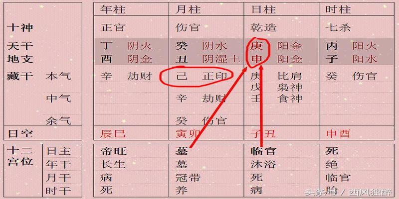 八字五行看健康_五行八字健康疾病测算_测宝宝八字看五行所缺