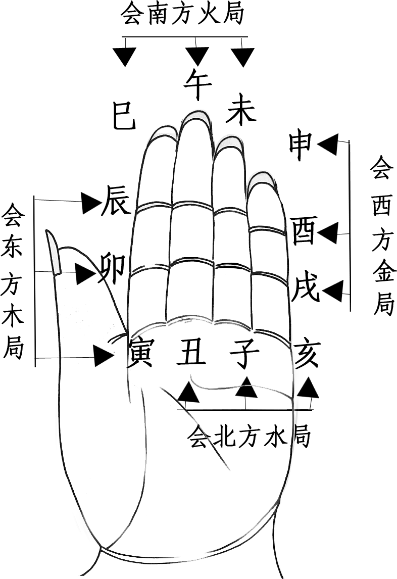 五行八字健康疾病测算_八字五行看健康_测宝宝八字看五行所缺