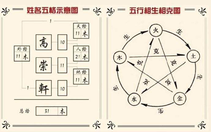 周易数理吉凶_周易命理81数理五行_周易数理82