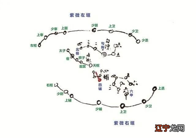 四 紫微斗数基础紫微斗数星耀释义（1）