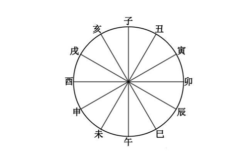 命理五行相冲代表什么_五行命理_五行命理测算