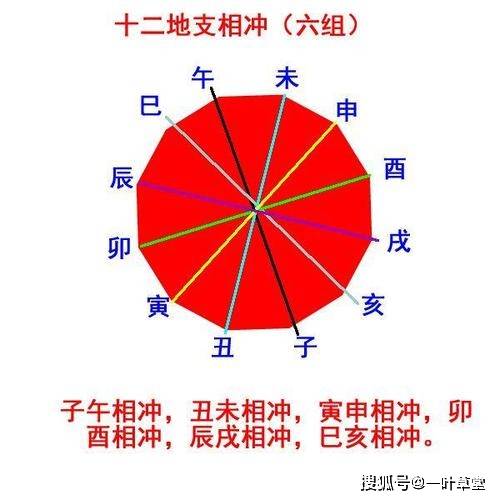 风水堂:八字被冲