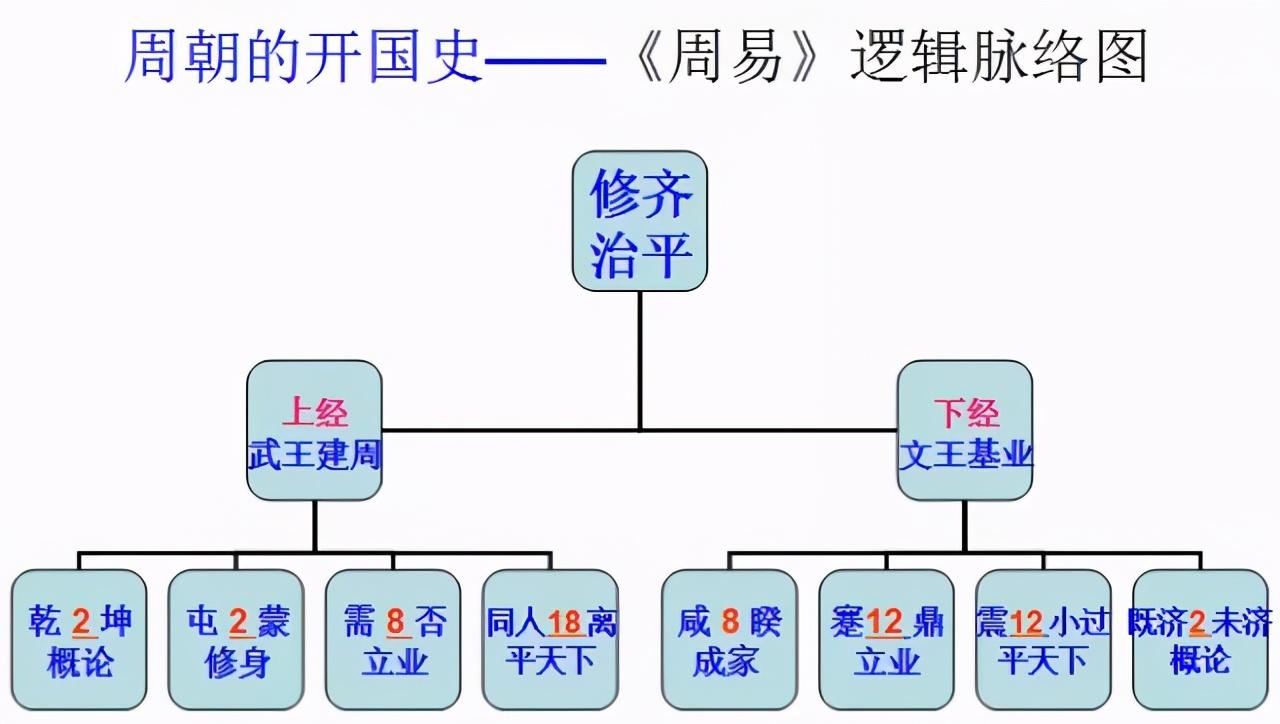 风水堂：术数与义