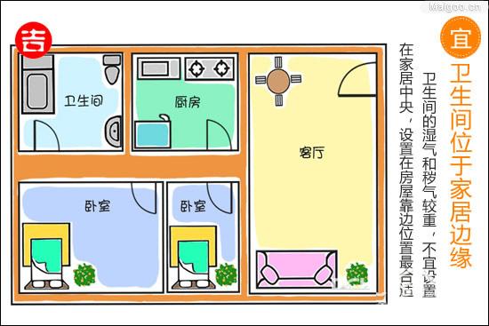 厕所 装修 风水禁忌_厕所进门风水禁忌大全_进门鱼缸风水禁忌