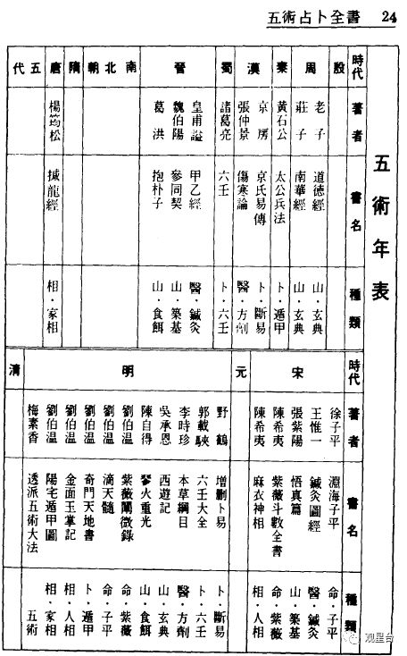 将山医命相卜的小说_小说山医命相卜五术魏家_求讲述山医命相卜的小说