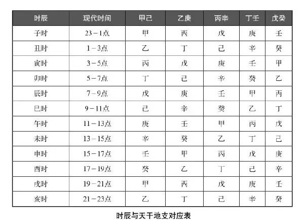 八字精批一生财运_五行八字命运精批_生辰八字精批的书