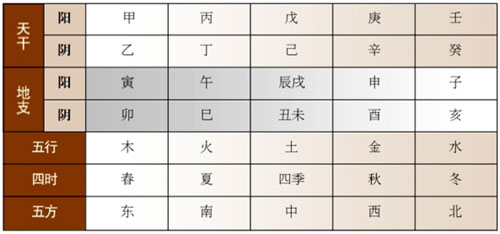 八字排盘命理八字测算_八字排盘测算命理_八字流年排盘命理