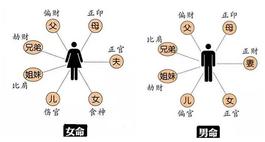 易道风水命理:结