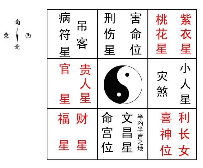 张艺兴八字命中妻子_吴世勋八字命中妻子_八字命中财运过于旺盛