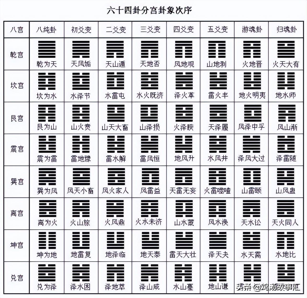 《易经》64卦卦象_易经画卦解卦方法视频_傅佩荣详解易经64卦大过卦