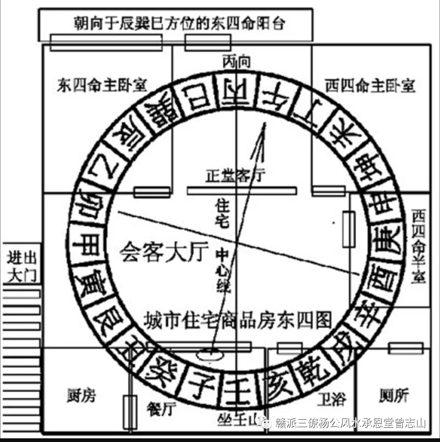 农村建房大门方位风水大全_农村建房风水大全_别墅大门方位风水