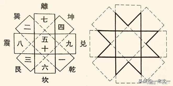 阴阳四象八卦_太极两仪四象八卦_太极阴阳四象八卦