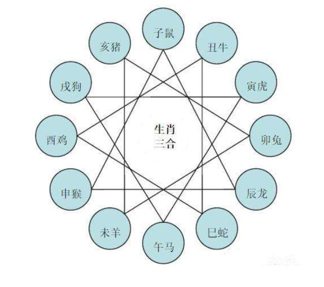 大运 流年看配偶属相_2020流年夫妻宫看配偶_八字日柱时柱看配偶属相