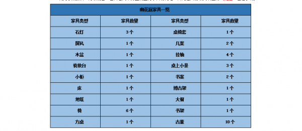 天刀房子 风水摆件_天刀房子风水有哪些_天刀房子风水攻略