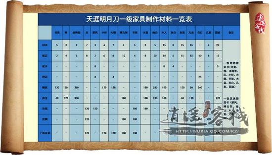 天刀房子 风水摆件_天刀房子风水攻略_天刀房子风水有哪些