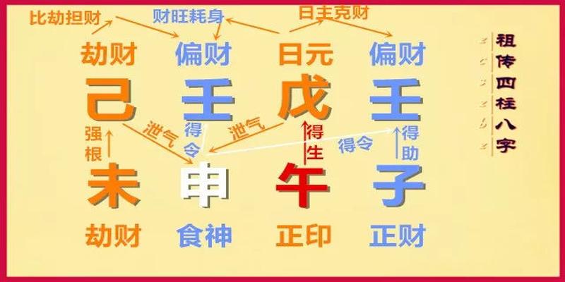 易学预测师赚钱吗_年轻人八字命理怎么看财运_命理师预测锋菲恋