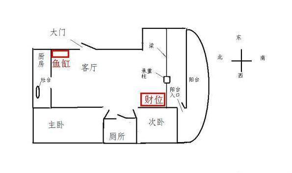 客厅的财神方位在哪里_客厅招财风水鱼_客厅摆财神爷好吗