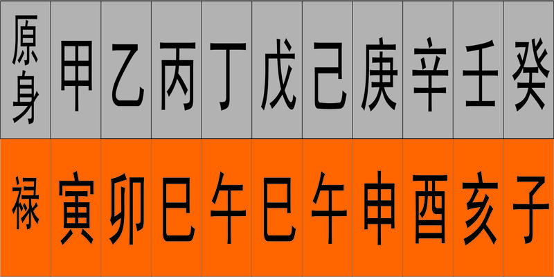 古代将相算命视频_绍伟华古代算命术_怎么测算八字比肩太旺