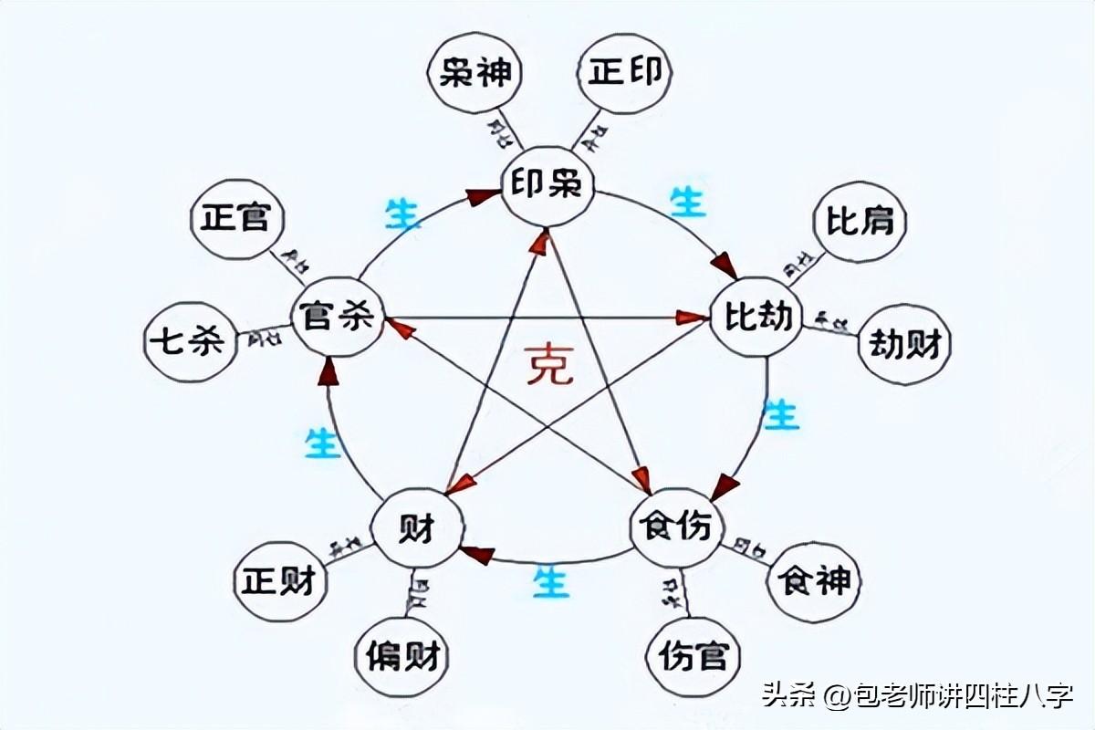 偏财与正财的性格特点_偏财命好还是正财命好_怎么测算八字比肩太旺