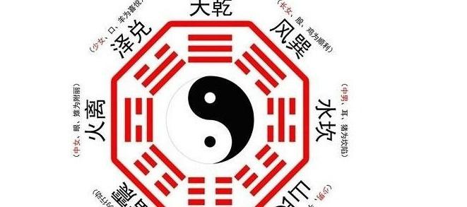 八卦太极图的作用_太极八卦作用图片_太极八卦作用图解