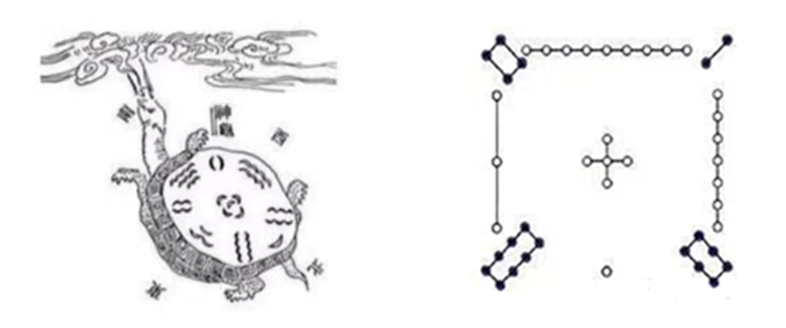 像河图与太极图、先天八卦共同描摹