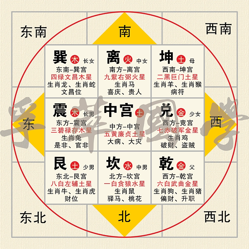 八卦太极图的作用_太极八卦图作用功效_太极八卦作用图片大全