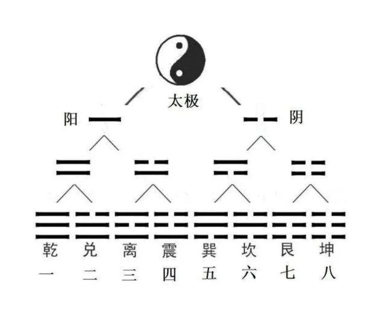 太极八卦图作用功效_太极八卦作用图片大全_八卦太极图的作用