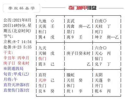 风水堂:从八字看