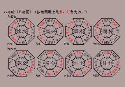 震宅自建房风水最佳布局图_震宅风水图_震宅如何布局