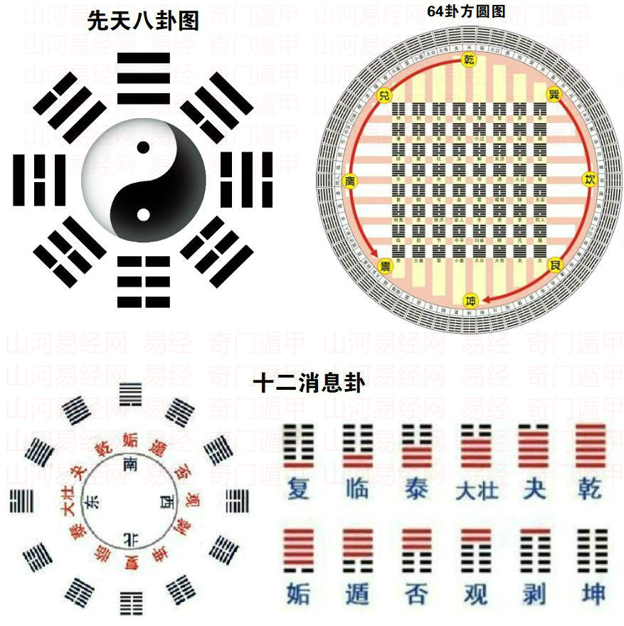 周易基础知识介绍视频_周易视频入门教程_视频周易基础知识介绍大全