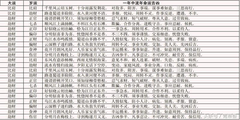 八字一生财富_八字财运一般_一生财运好的八字